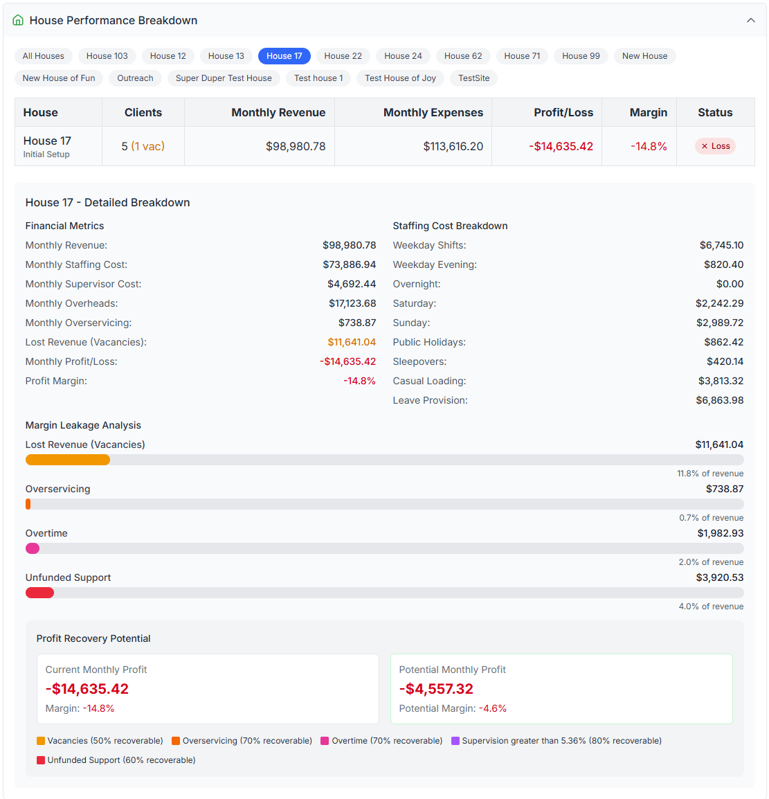 RoC Optimiser interface showing roster planning with funding impact tracking